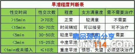 阿拉尔市一起深挖男人早泄的症状表现